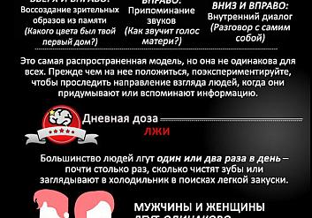 Инфографика: Психология лжи