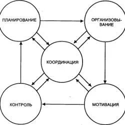 Функции