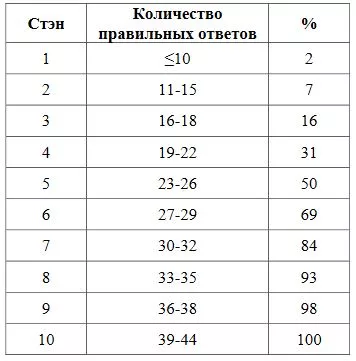 Шкала перевода в стены