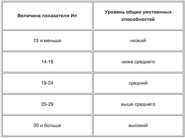 Как считать результаты по КОТ