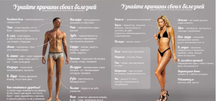 Первопричины болезней человека по версии Луизы Хей
